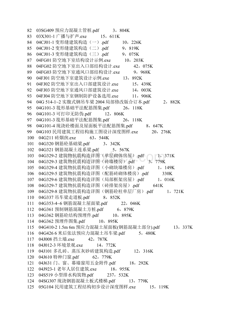 标准图集下载.docx_第3页