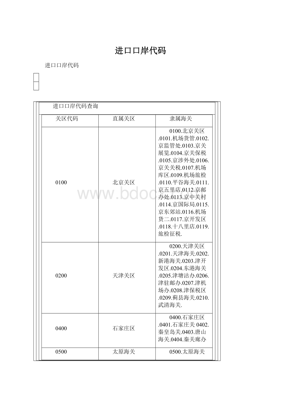 进口口岸代码.docx_第1页