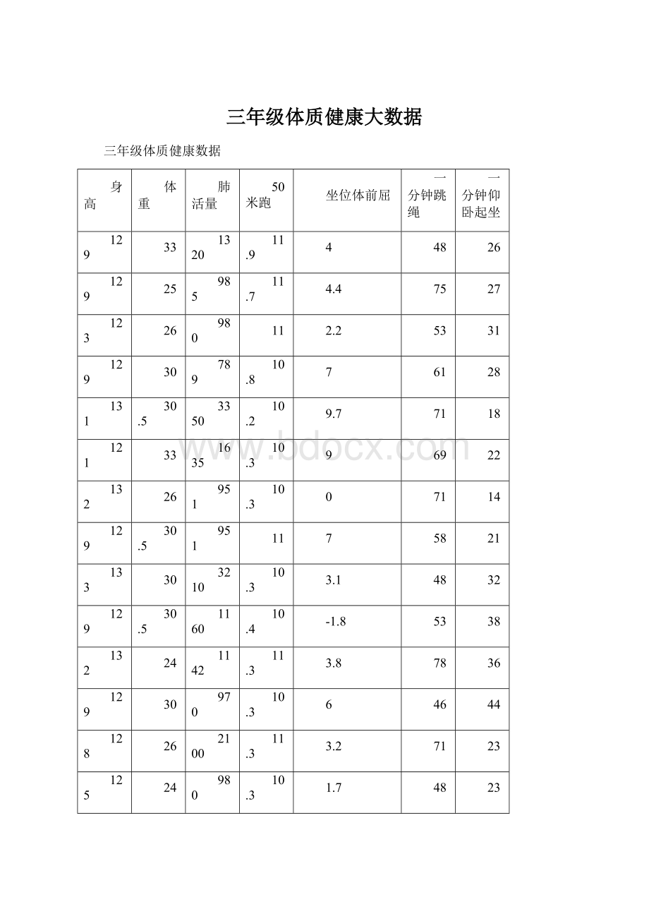 三年级体质健康大数据Word文档下载推荐.docx_第1页