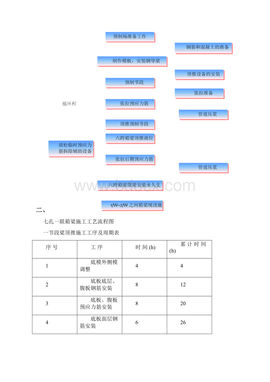 大桥顶推施工技术方案.docx_第2页