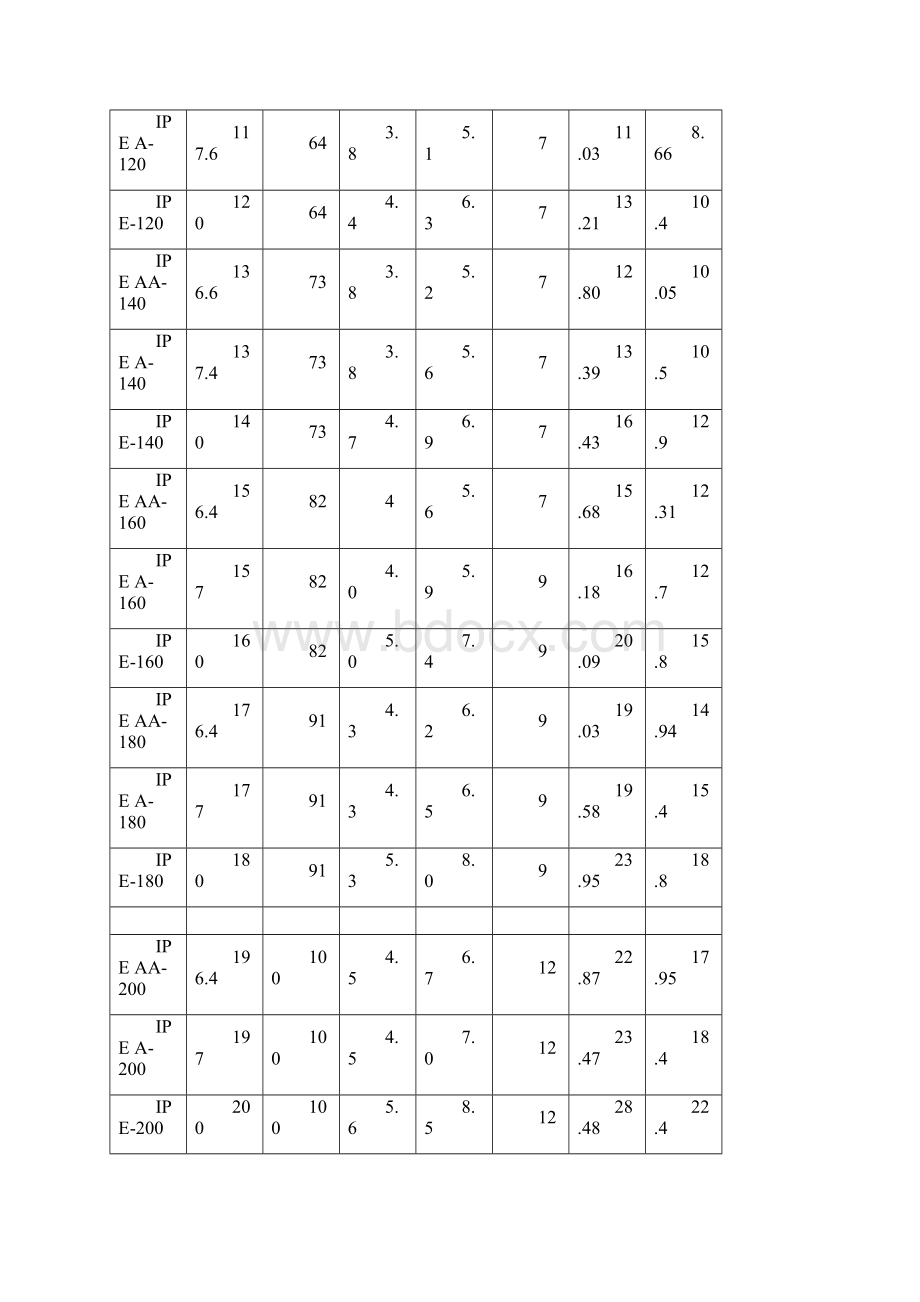 欧标热轧IPEHEAUNP等与国标型钢性能参数对照.docx_第2页