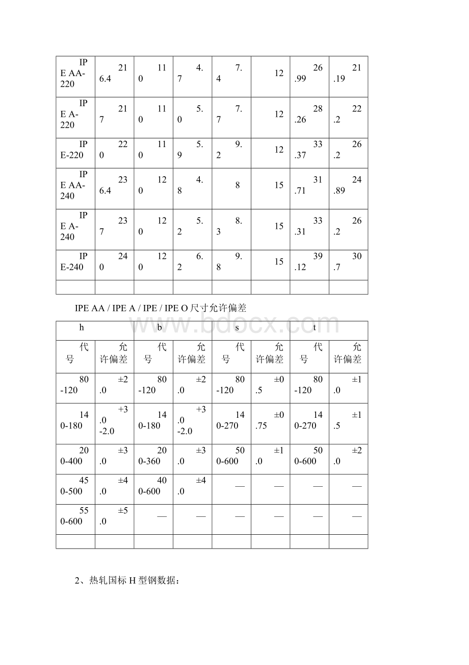 欧标热轧IPEHEAUNP等与国标型钢性能参数对照.docx_第3页