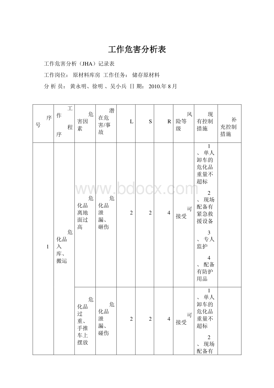 工作危害分析表Word格式.docx