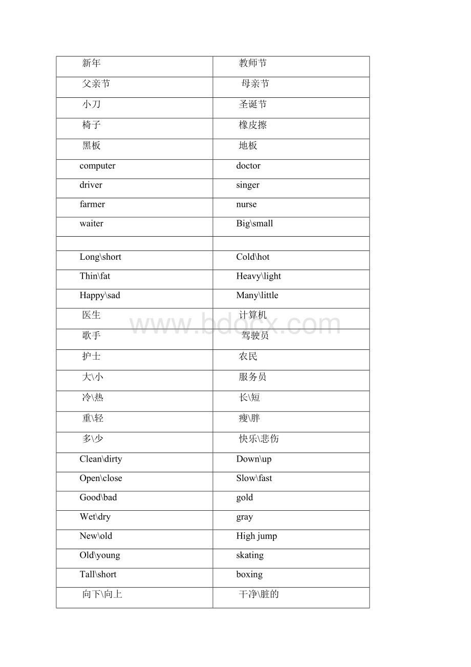 人教版小学五年级英语单词卡片Word格式.docx_第3页