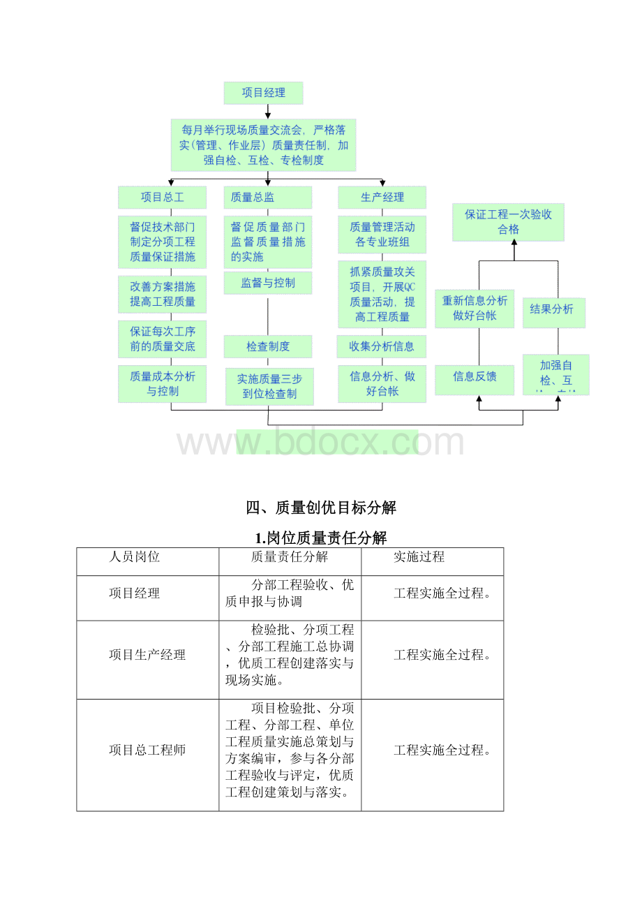 质量目标和分解1117修改Word文档格式.docx_第2页