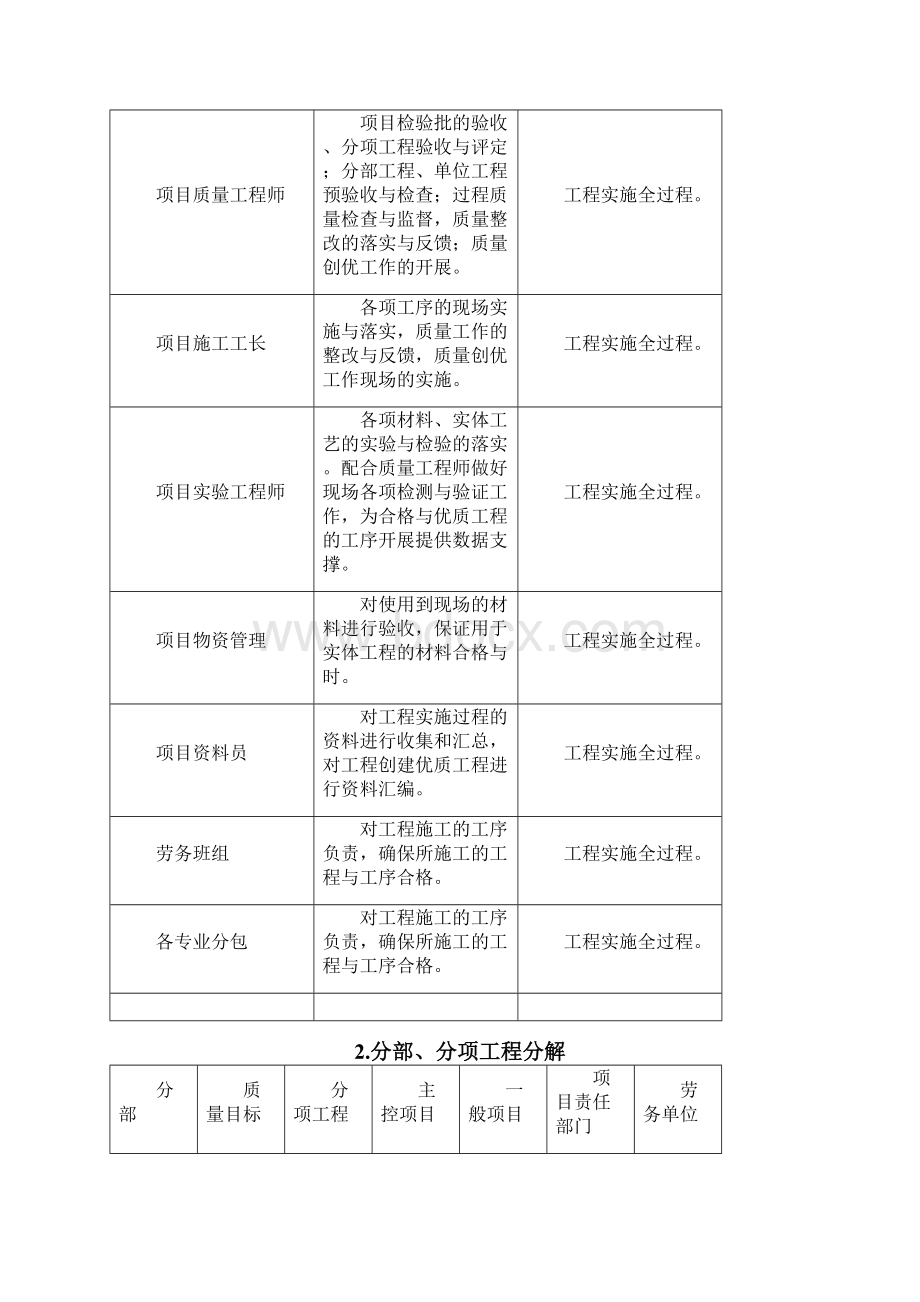 质量目标和分解1117修改Word文档格式.docx_第3页