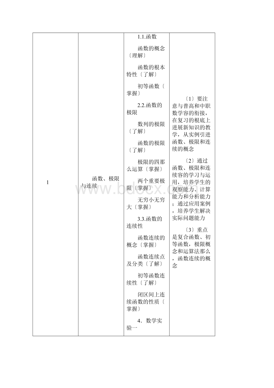 高职院高等数学课程标准.docx_第3页