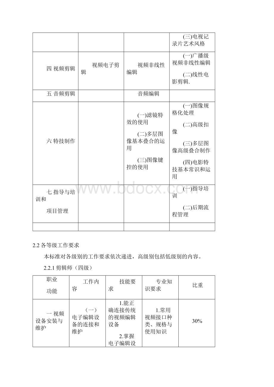 剪辑师职业标准.docx_第3页