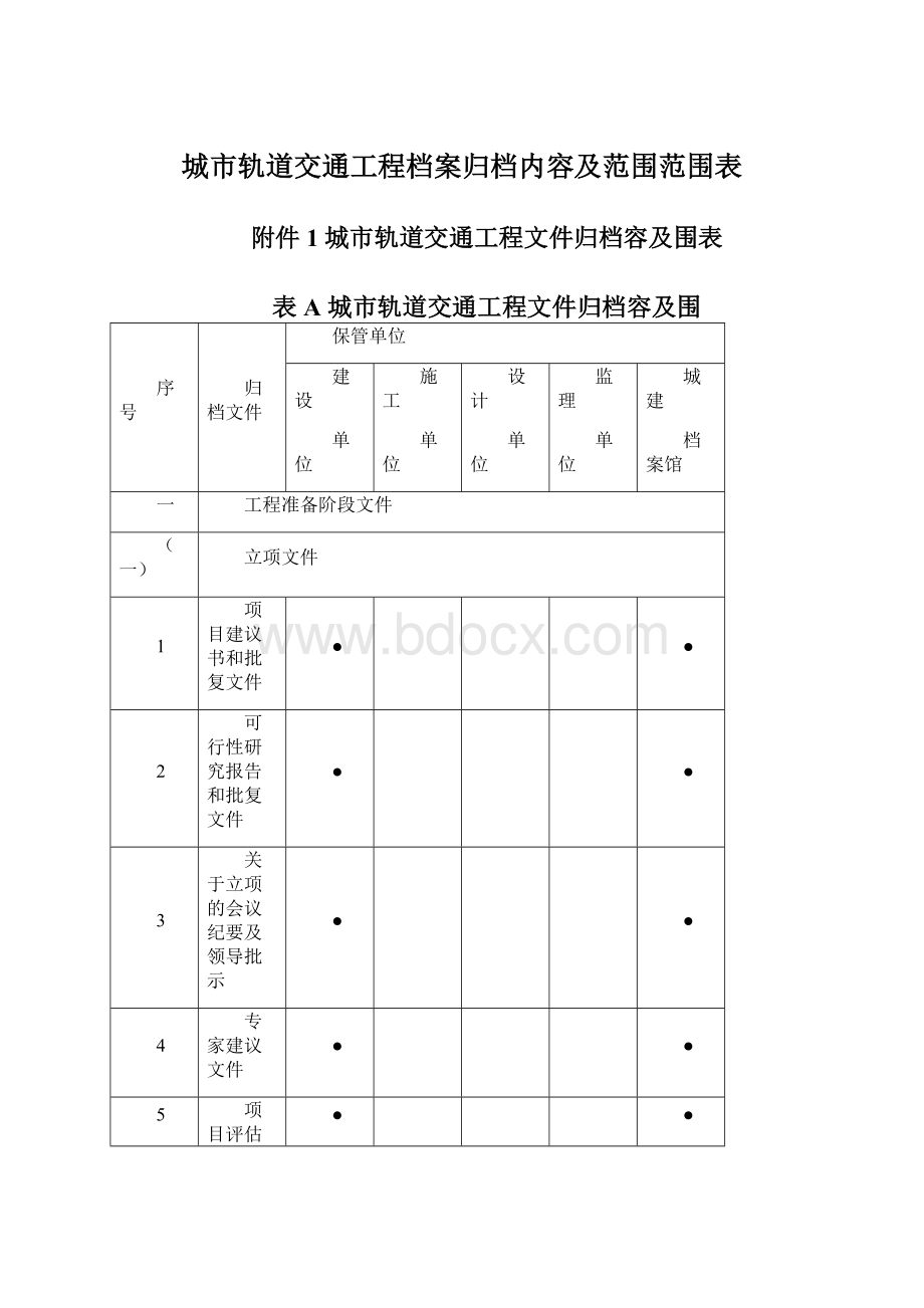 城市轨道交通工程档案归档内容及范围范围表.docx