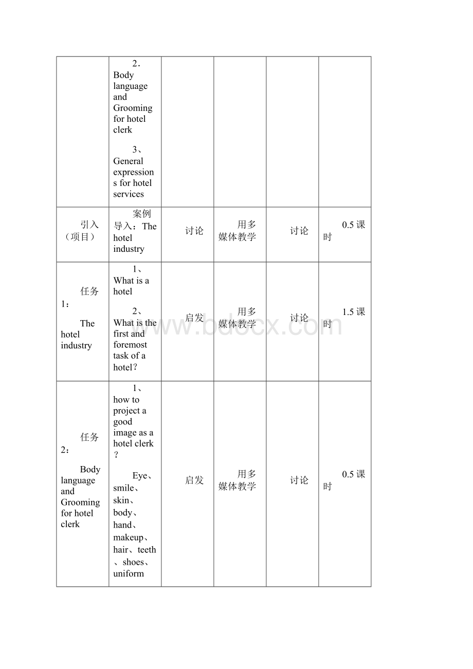 酒店英语教案Word文档下载推荐.docx_第2页