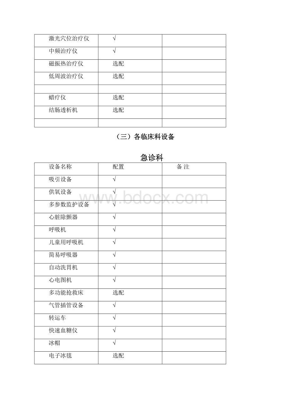 二级医院医疗设备配置标准.docx_第3页