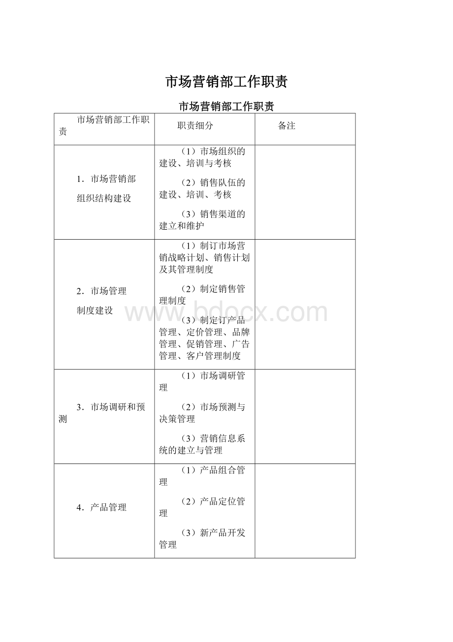 市场营销部工作职责.docx