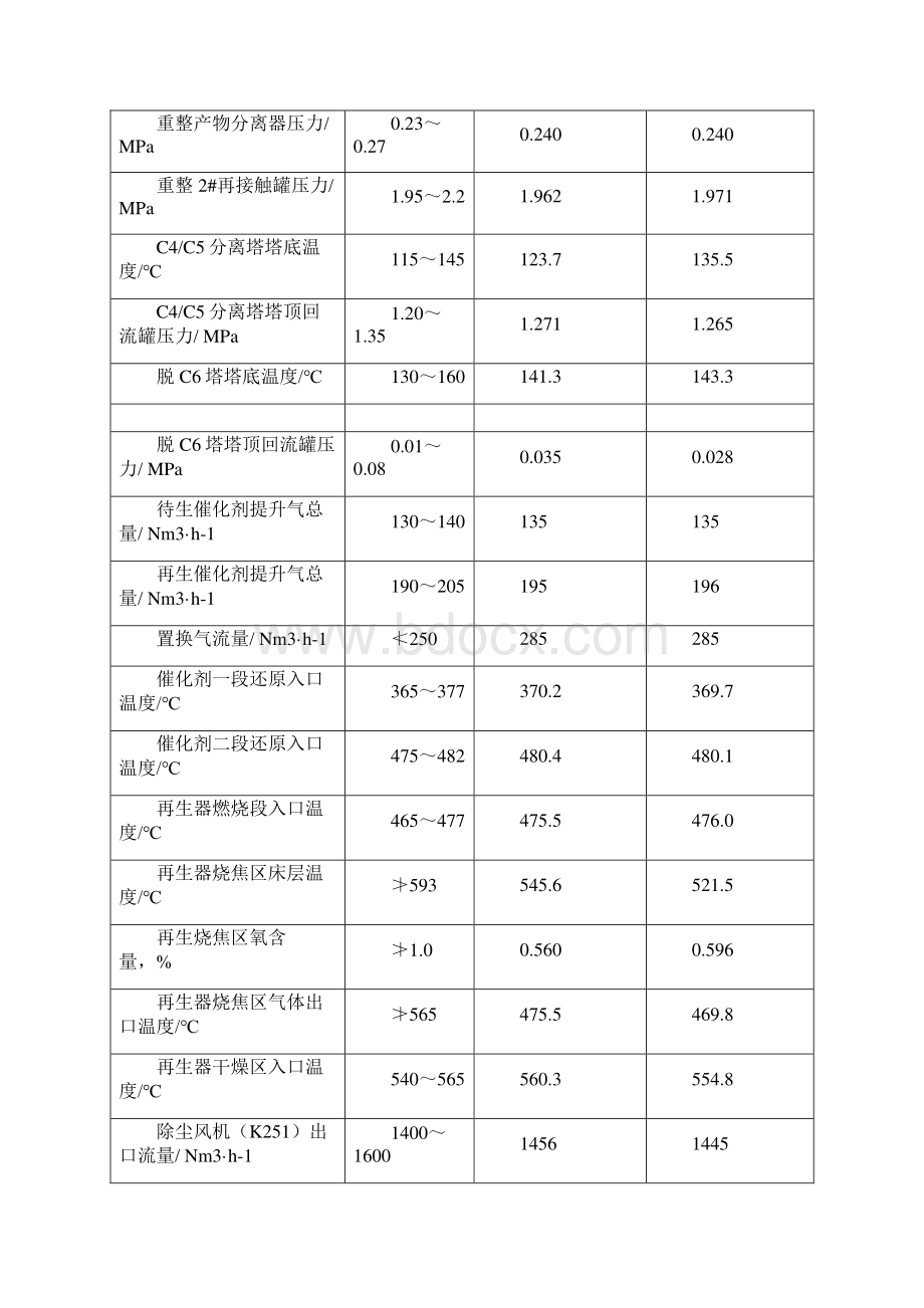 600kta连续重整装置长周期运行分析.docx_第3页