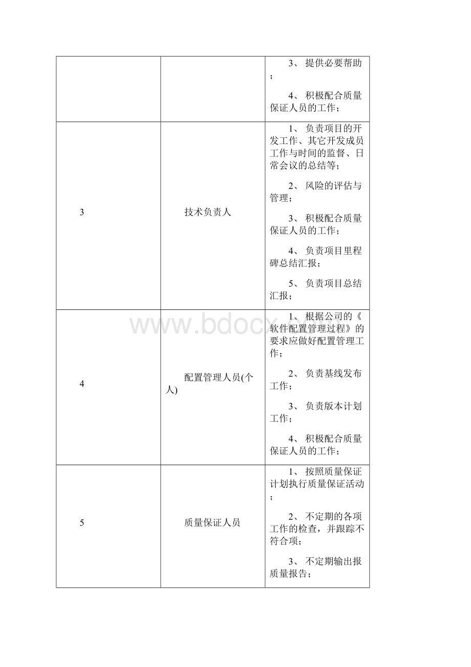 软件质量管理计划模板Word文档下载推荐.docx_第3页