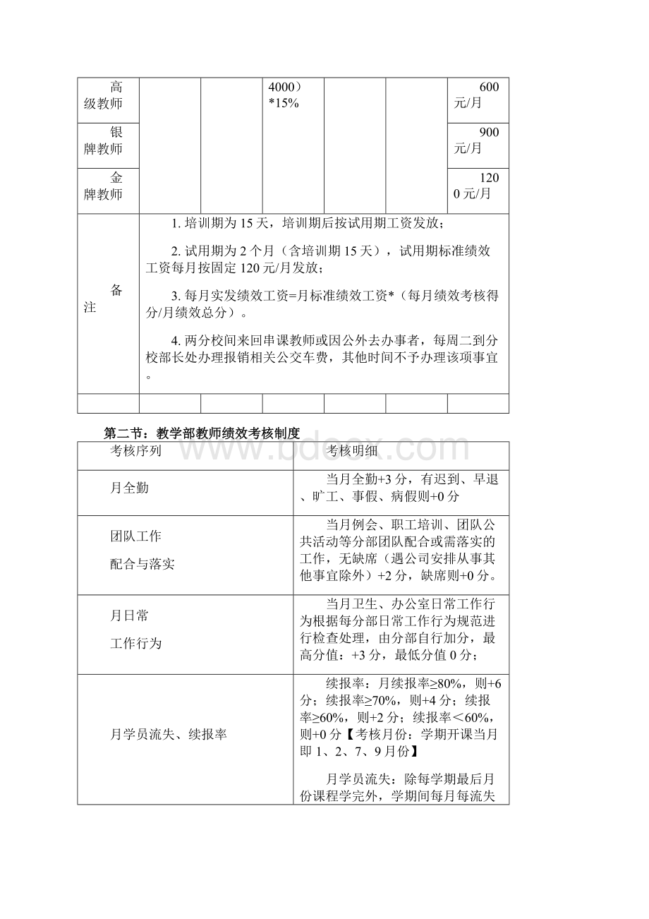 教育培训机构新薪酬制度全参考模板.docx_第3页