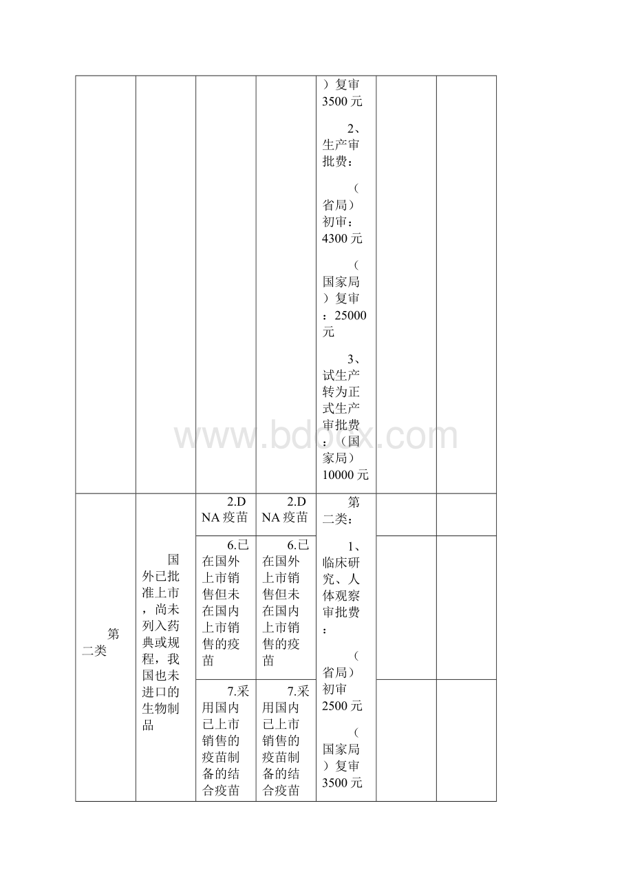 精选新的预防用生物制品临床试验审批申资料.docx_第3页