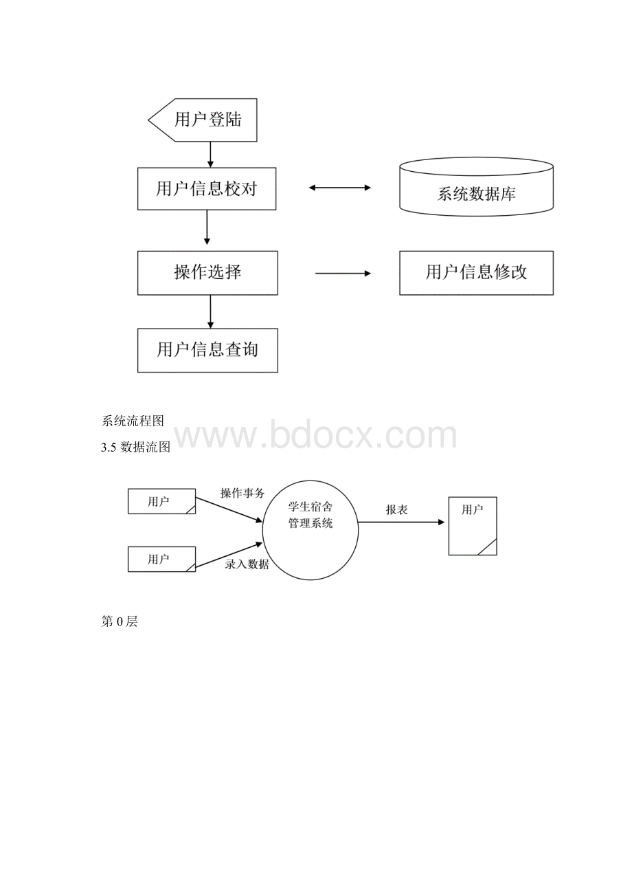 学生宿舍管理系统实验报告Word格式.docx_第3页