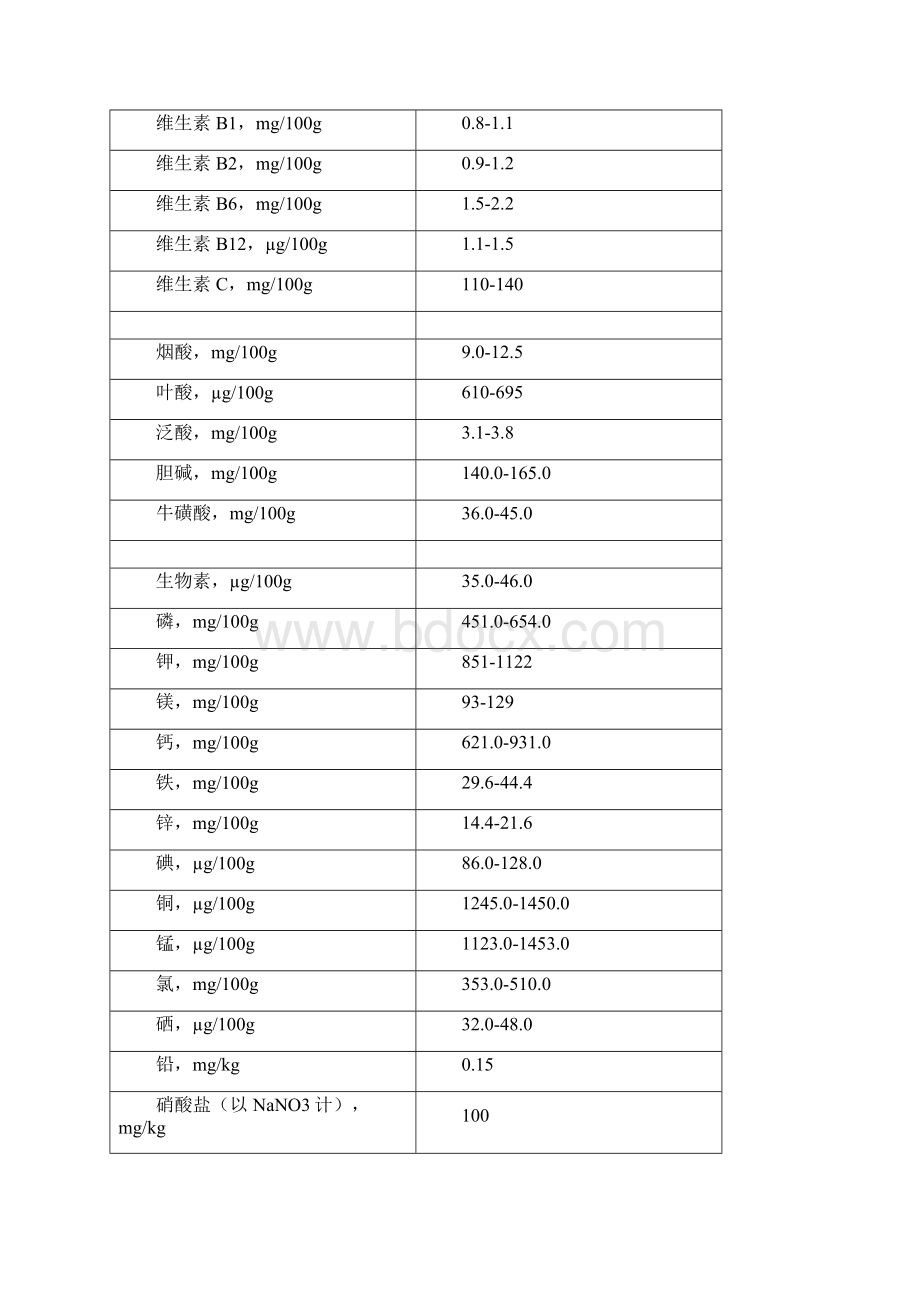 特殊医学用途配方食品配方起草说明Word格式.docx_第2页