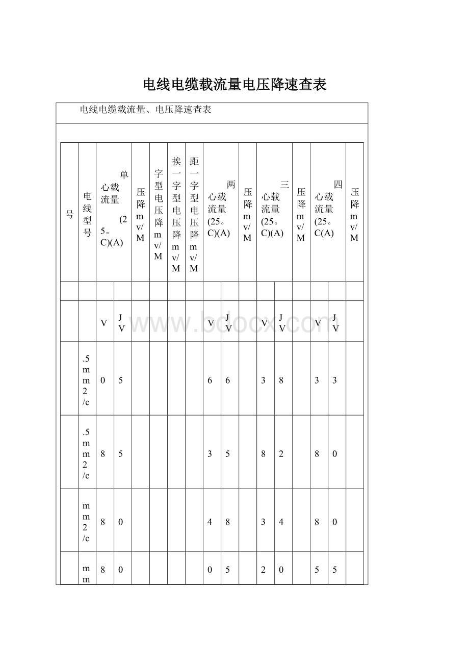 电线电缆载流量电压降速查表.docx_第1页