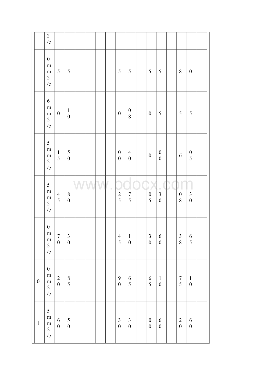 电线电缆载流量电压降速查表.docx_第2页