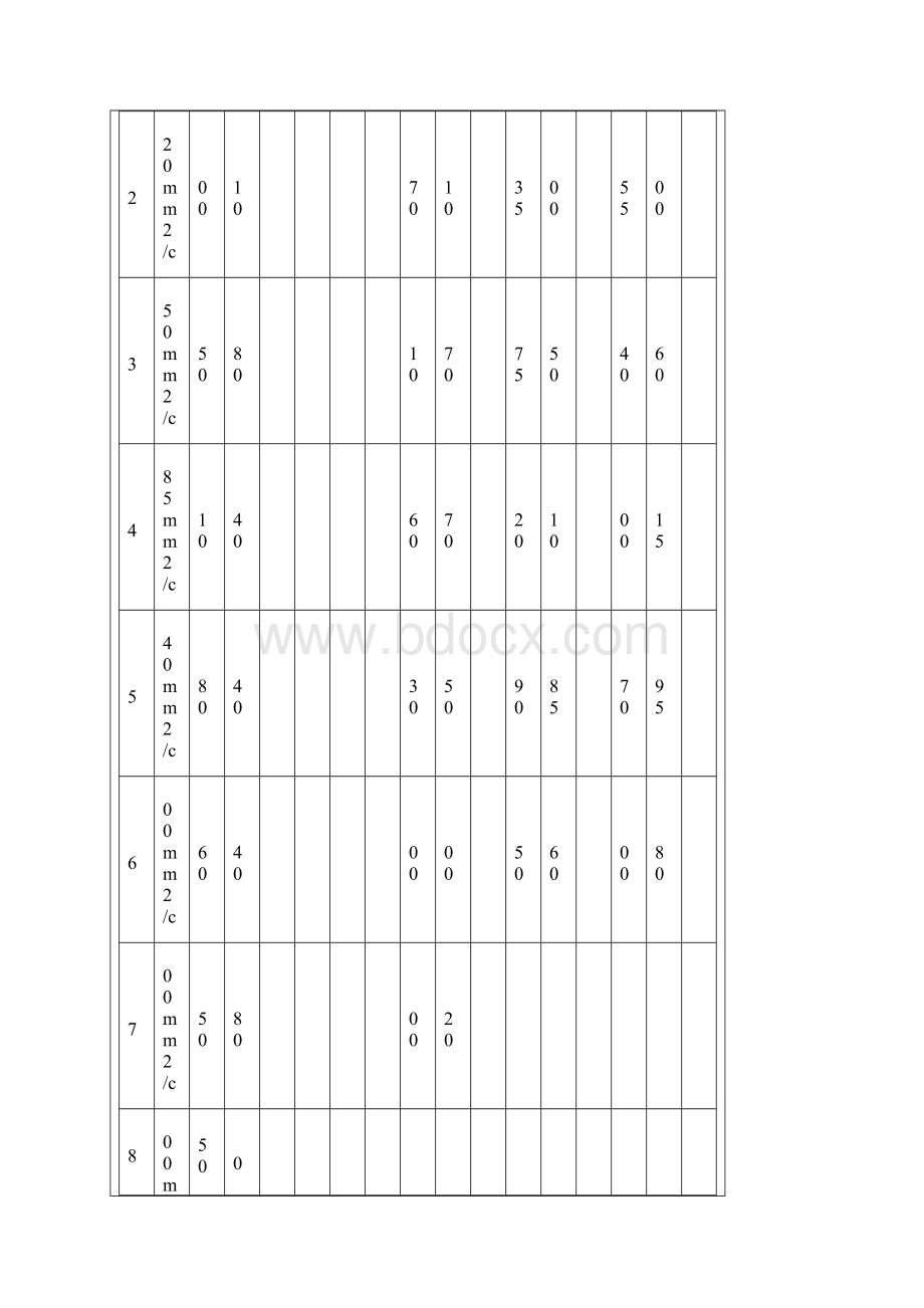 电线电缆载流量电压降速查表.docx_第3页