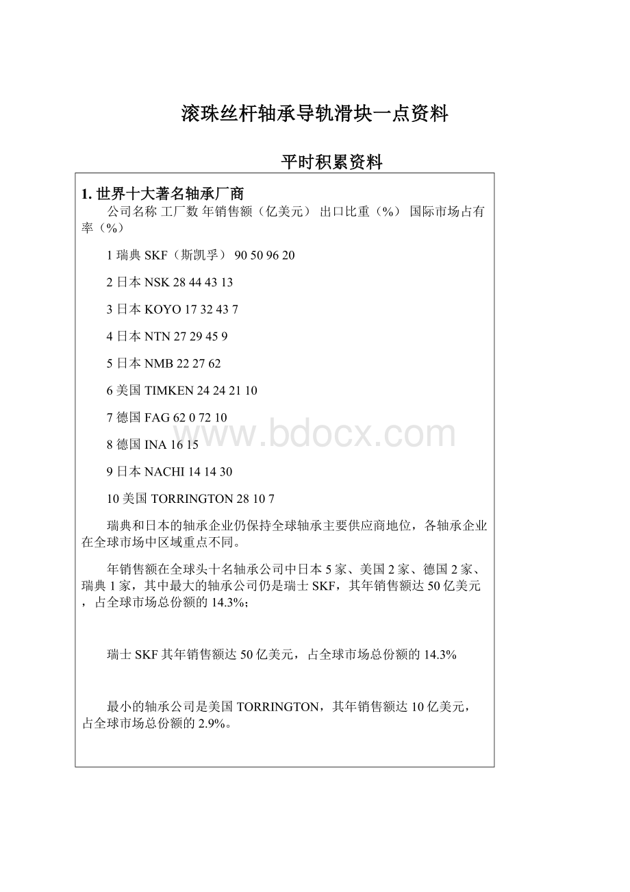 滚珠丝杆轴承导轨滑块一点资料.docx