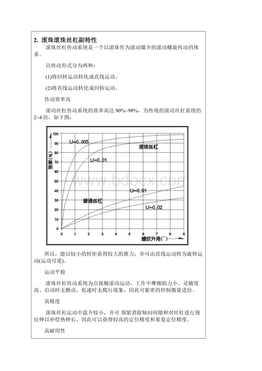 滚珠丝杆轴承导轨滑块一点资料.docx_第3页