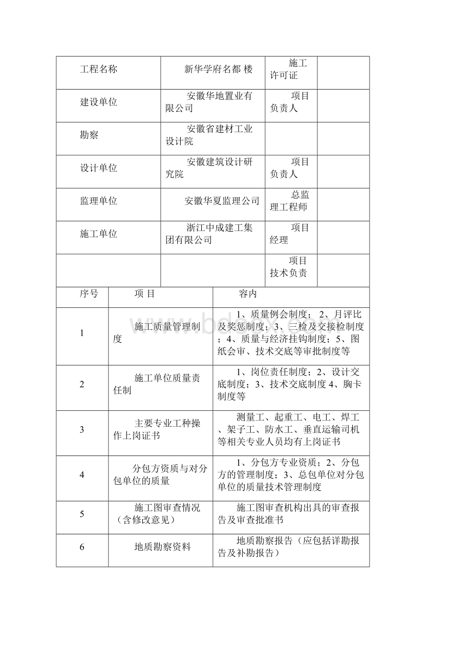 合肥建筑工程质量验收监督综合表填写范本.docx_第2页