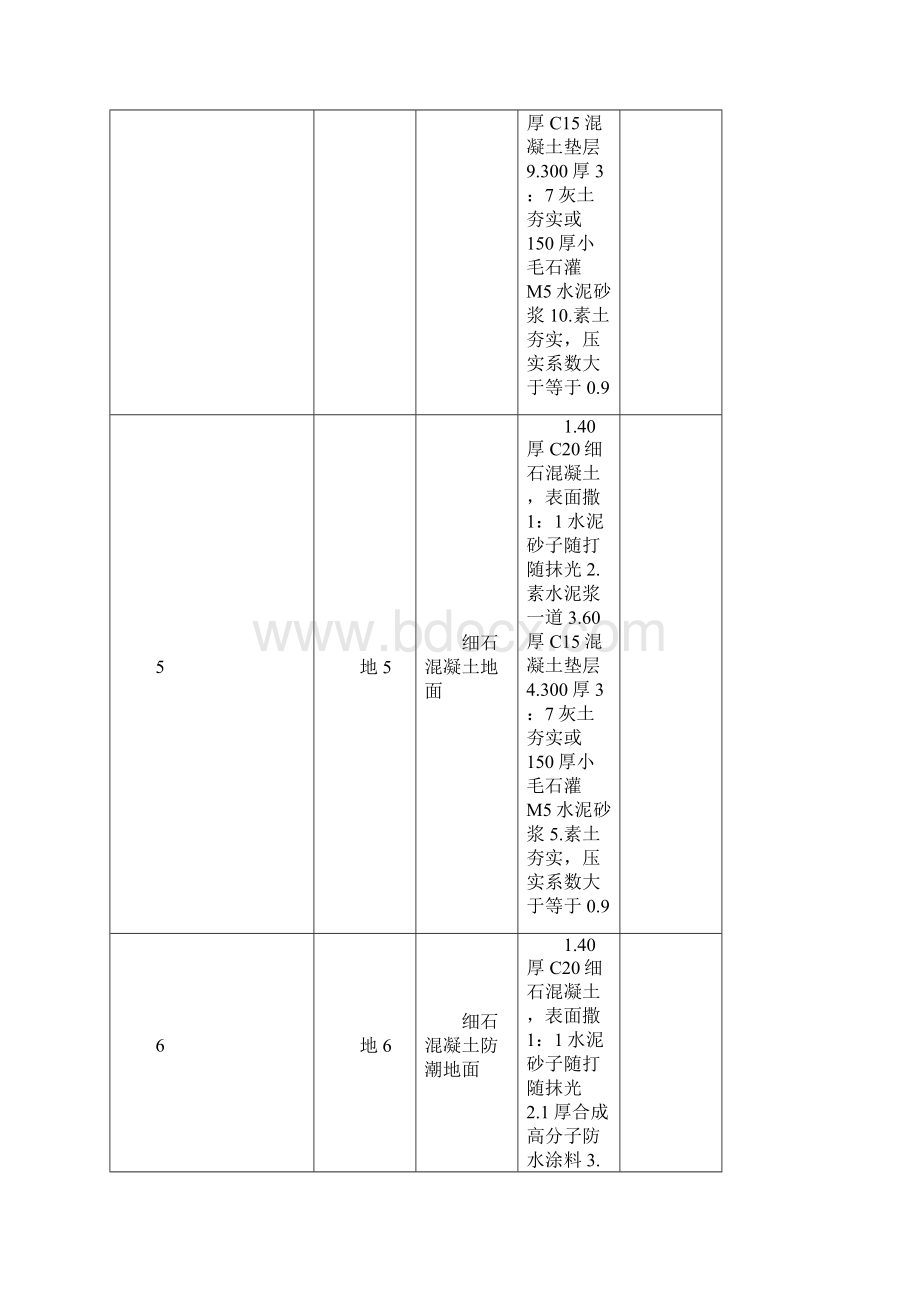 建筑工程做法L06J002.docx_第3页