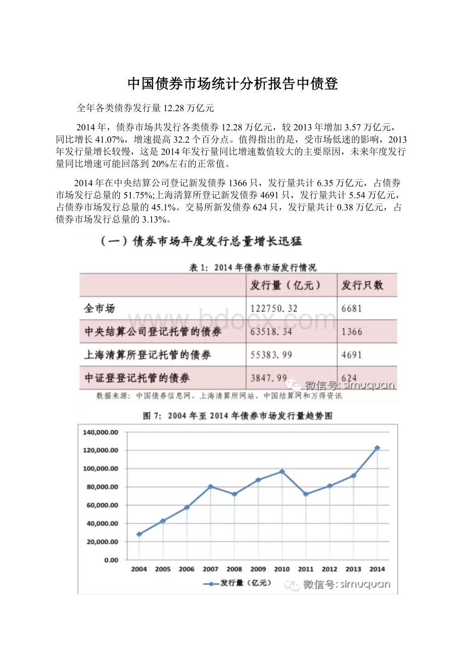 中国债券市场统计分析报告中债登.docx_第1页