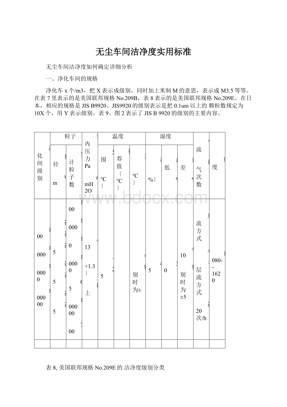 无尘车间洁净度实用标准.docx