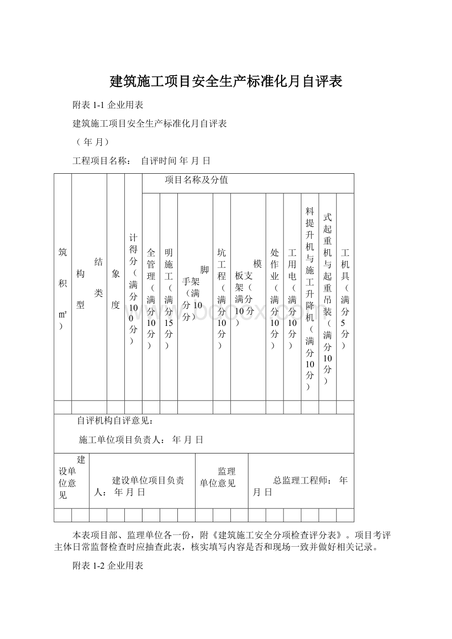 建筑施工项目安全生产标准化月自评表.docx