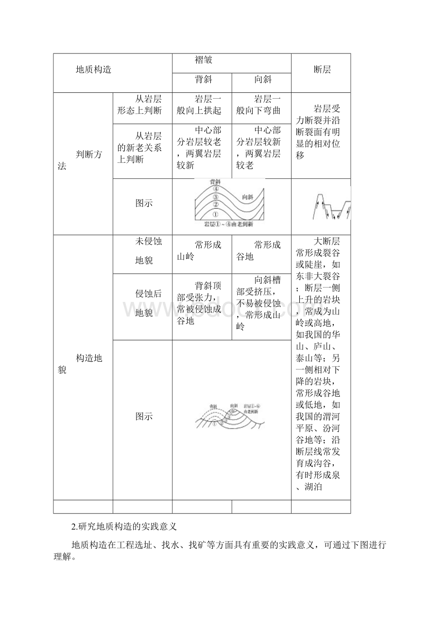 高考地理复习新高考1 选择性必修1 第2章 第18讲 考点一 地质构造与地貌Word格式文档下载.docx_第3页