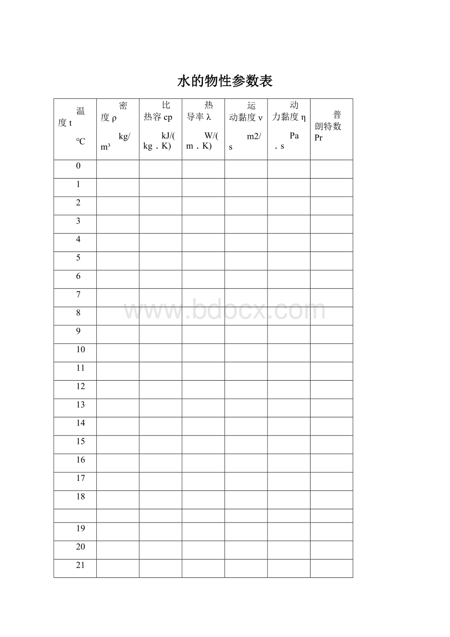 水的物性参数表.docx_第1页