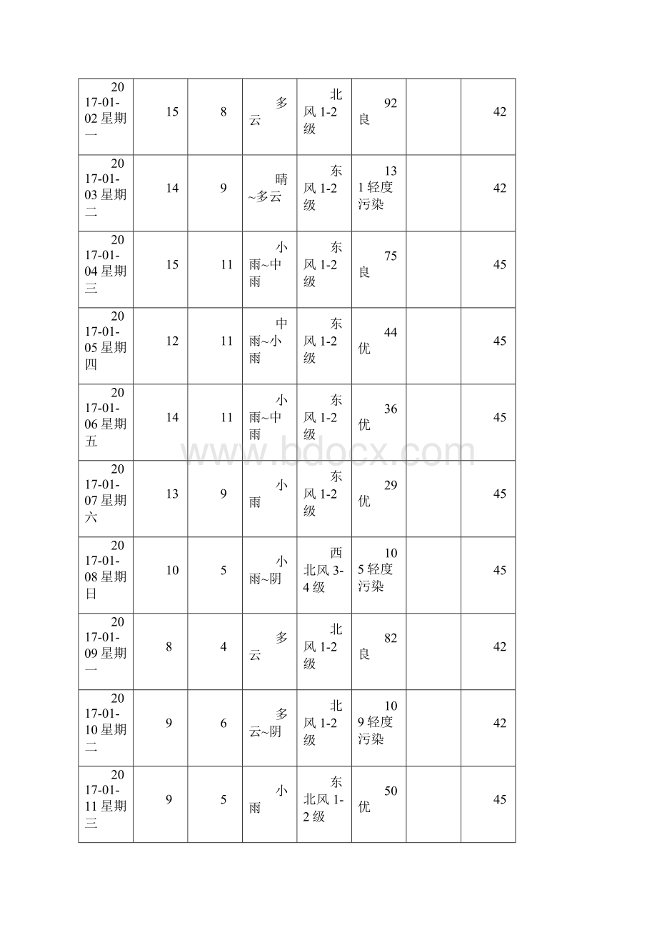 上海年度温度情况.docx_第2页