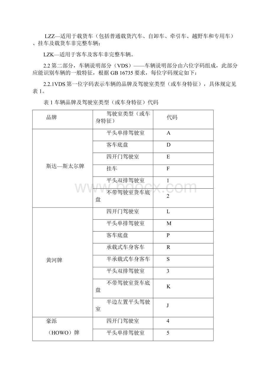 重汽车辆识别代VIN编制规则Word下载.docx_第2页