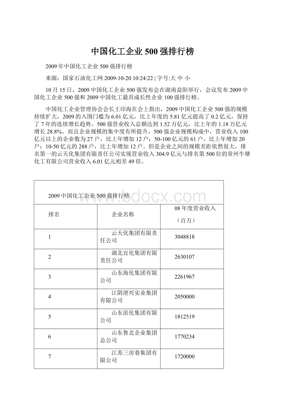 中国化工企业500强排行榜.docx_第1页