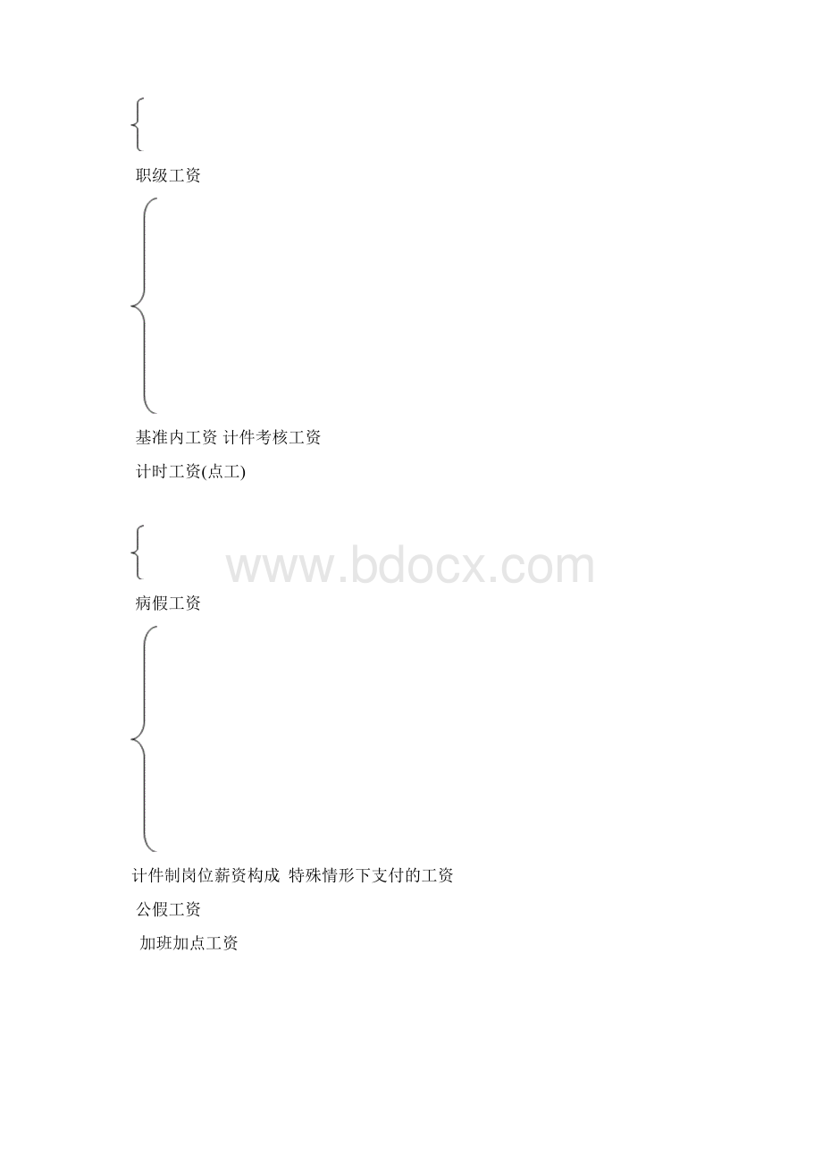 工厂薪酬实施方案doc.docx_第3页