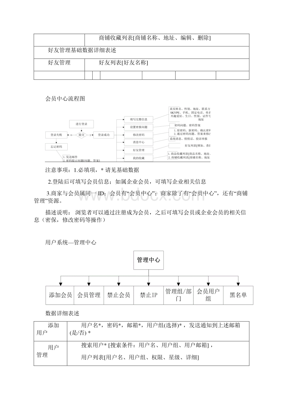 商城系统设计开发需求.docx_第3页