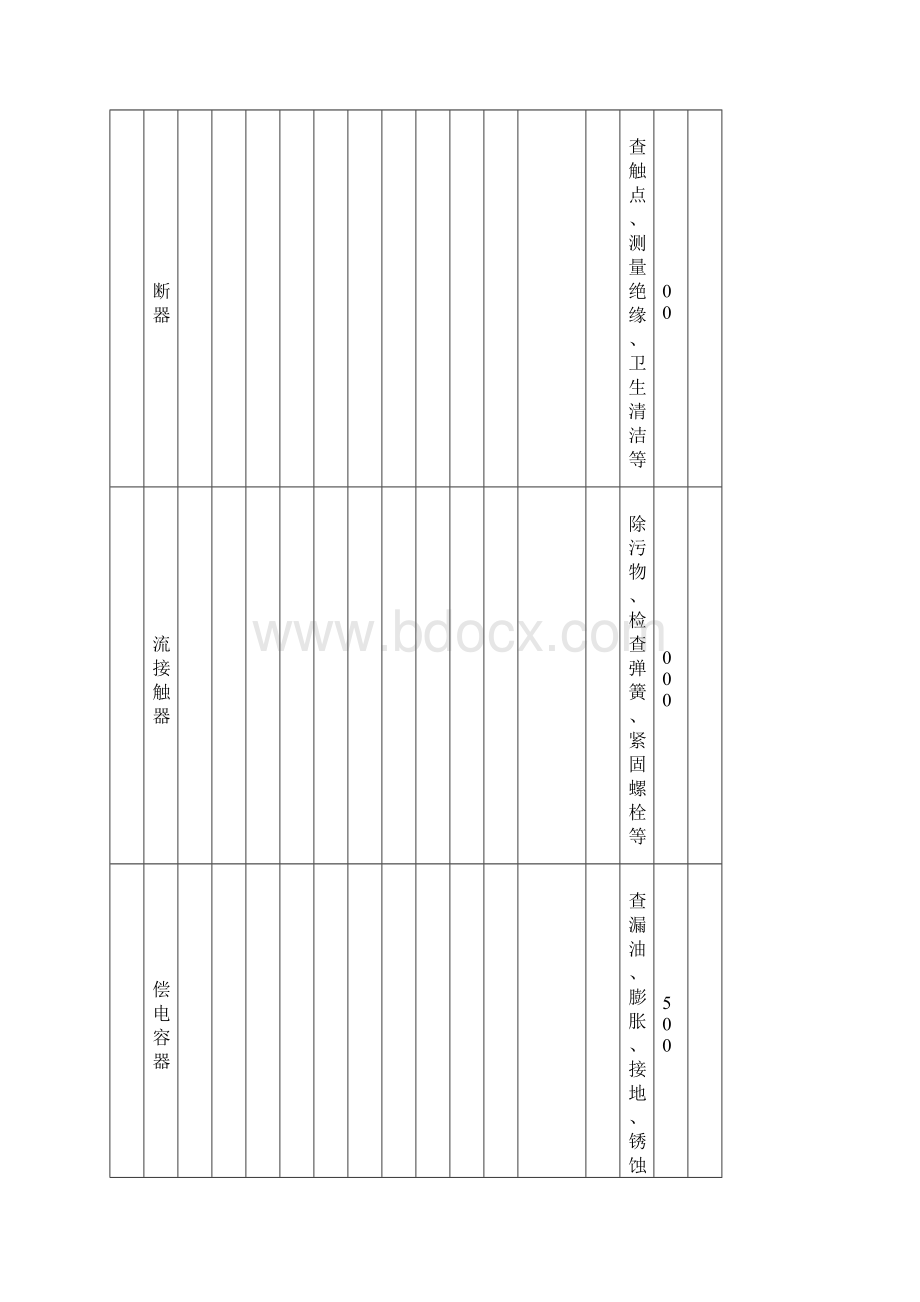 度设施设备维修保养计划.docx_第2页