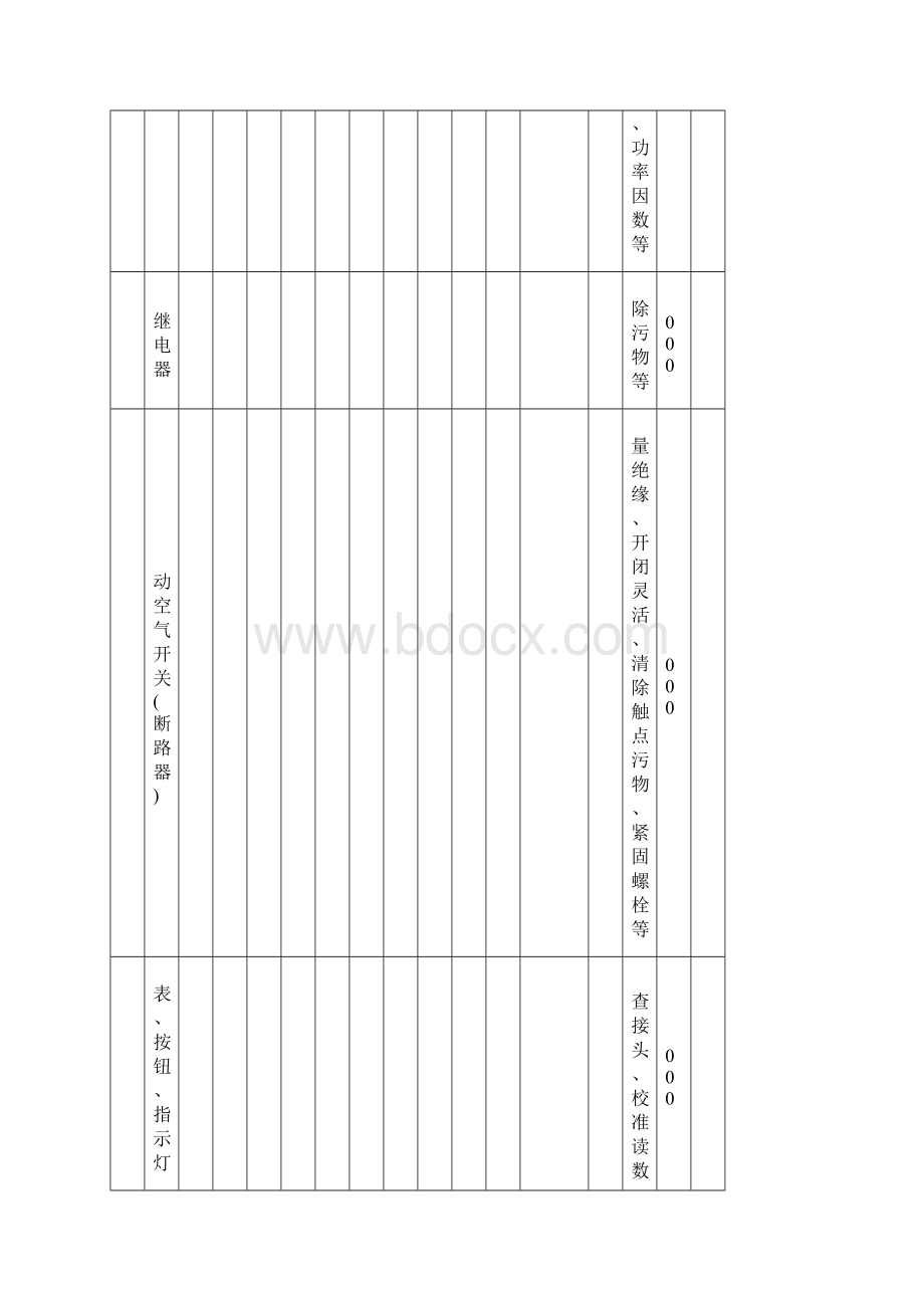 度设施设备维修保养计划.docx_第3页