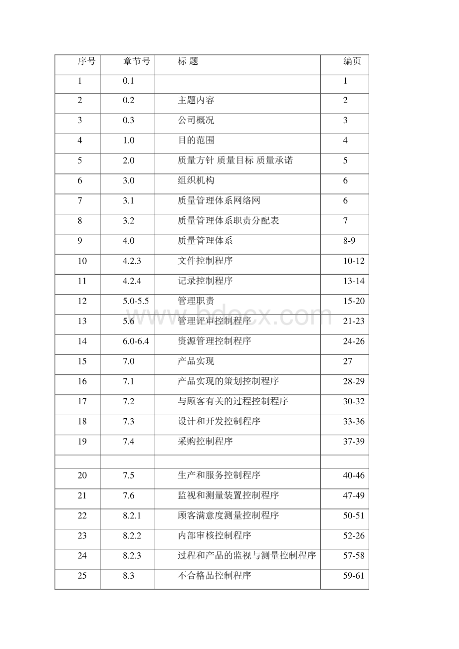 医疗器械质量管理体系文件之质量手册Word文档下载推荐.docx_第2页