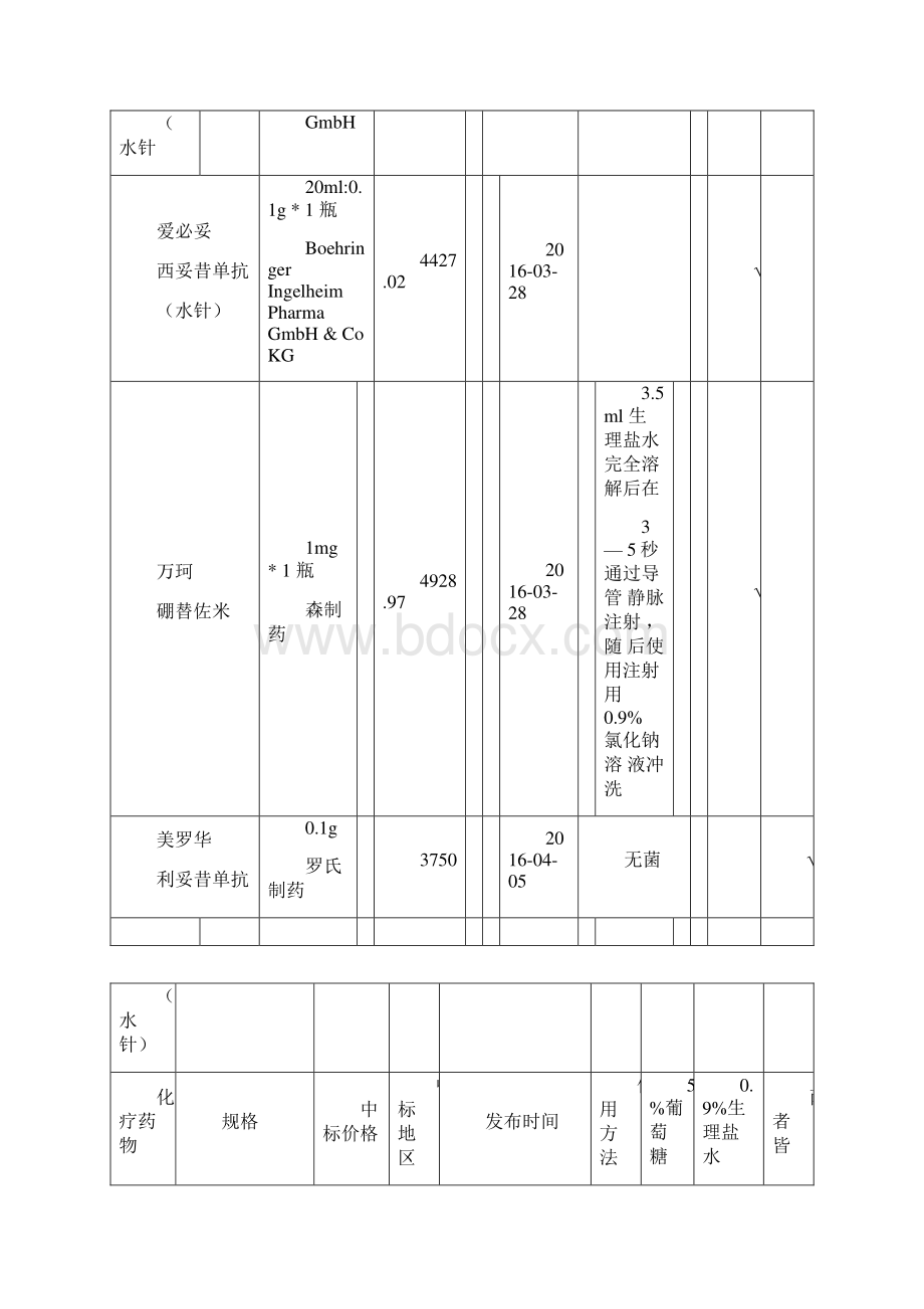 化疗药物溶媒情况.docx_第2页