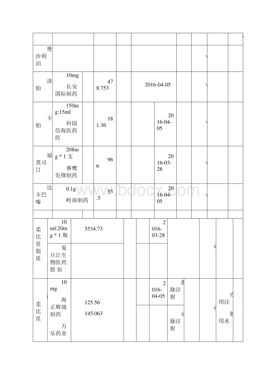 化疗药物溶媒情况.docx_第3页