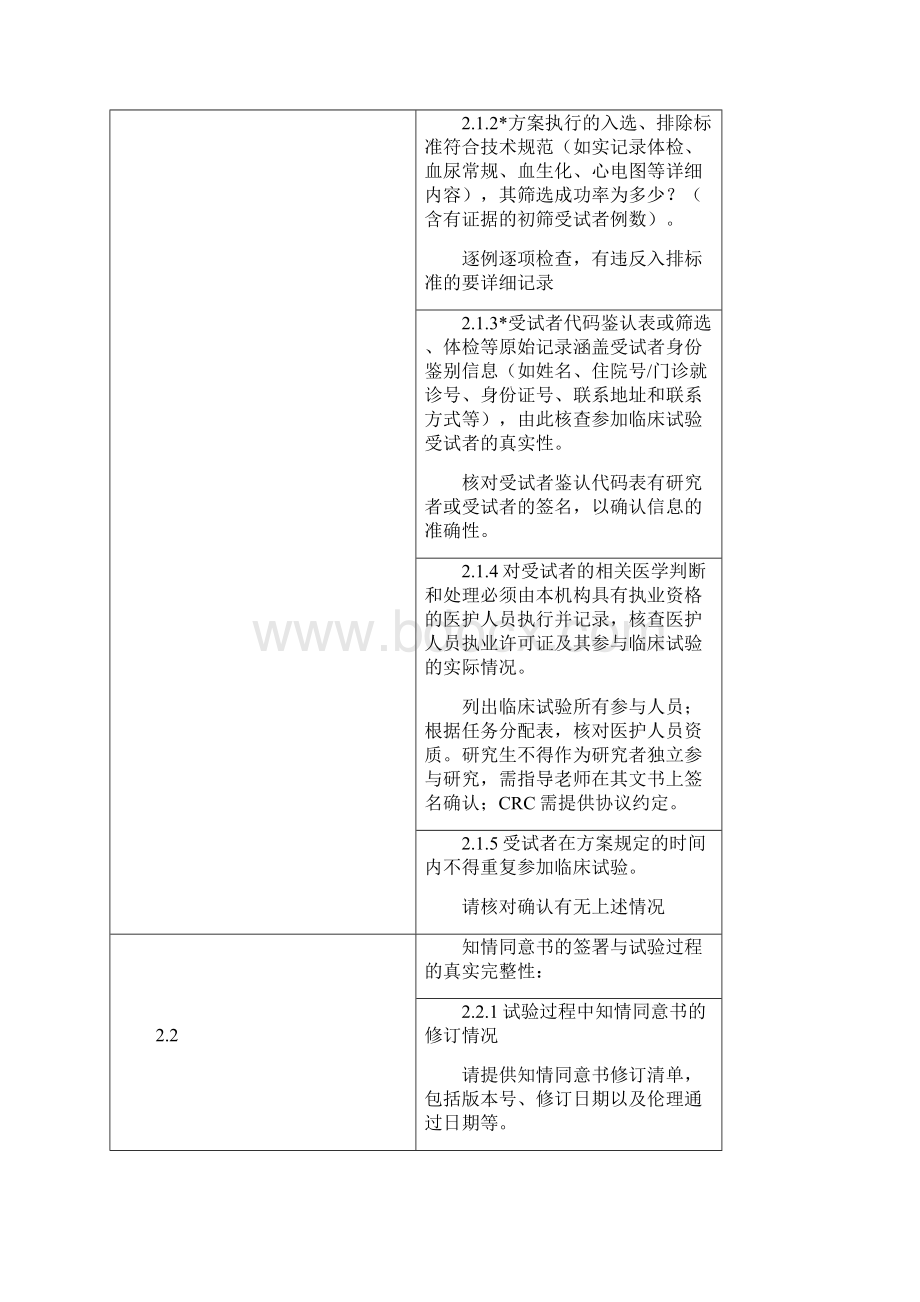 精品药物临床试验数据核查表1.docx_第3页