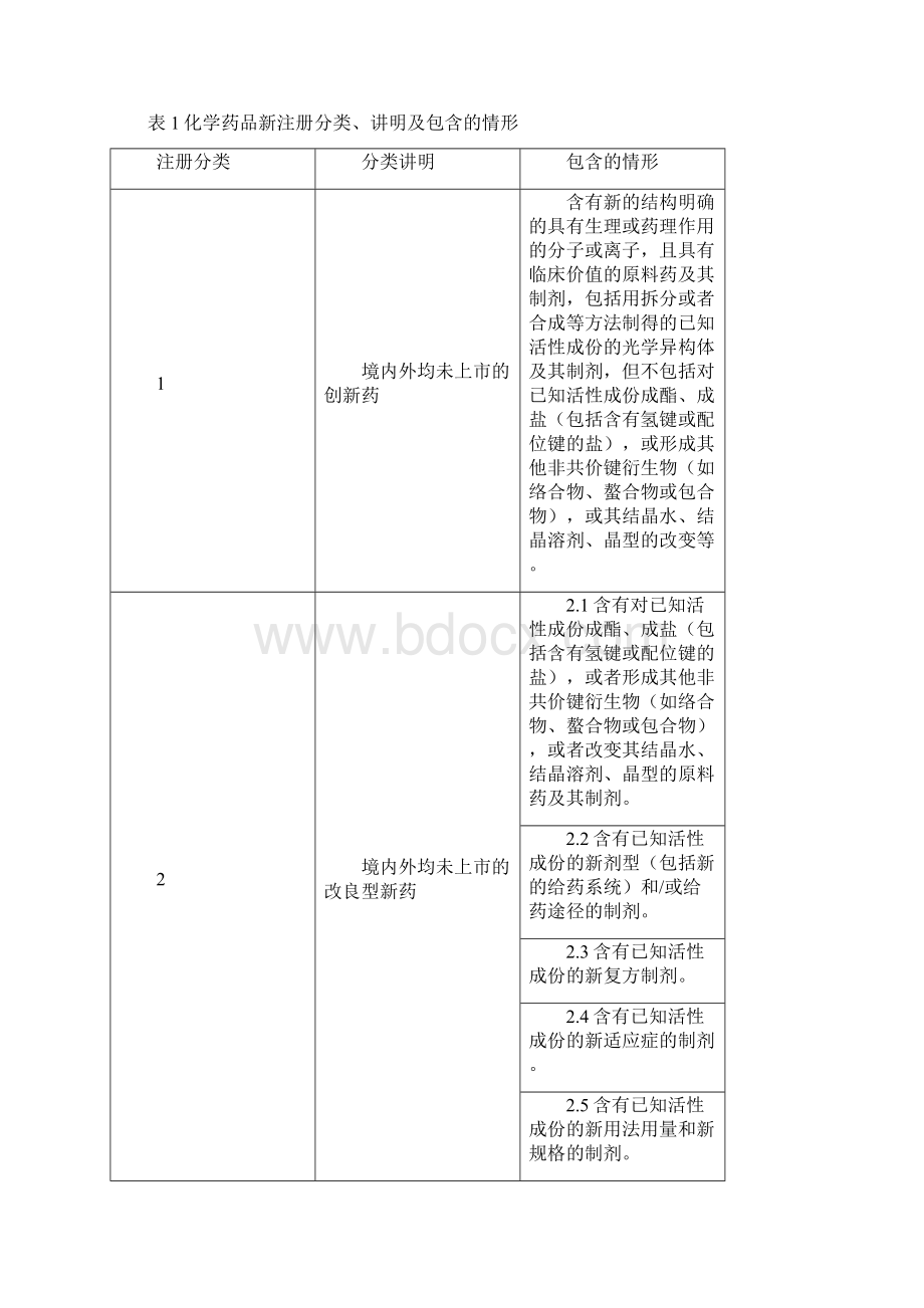 化学药品注册分类改革工作方案.docx_第2页