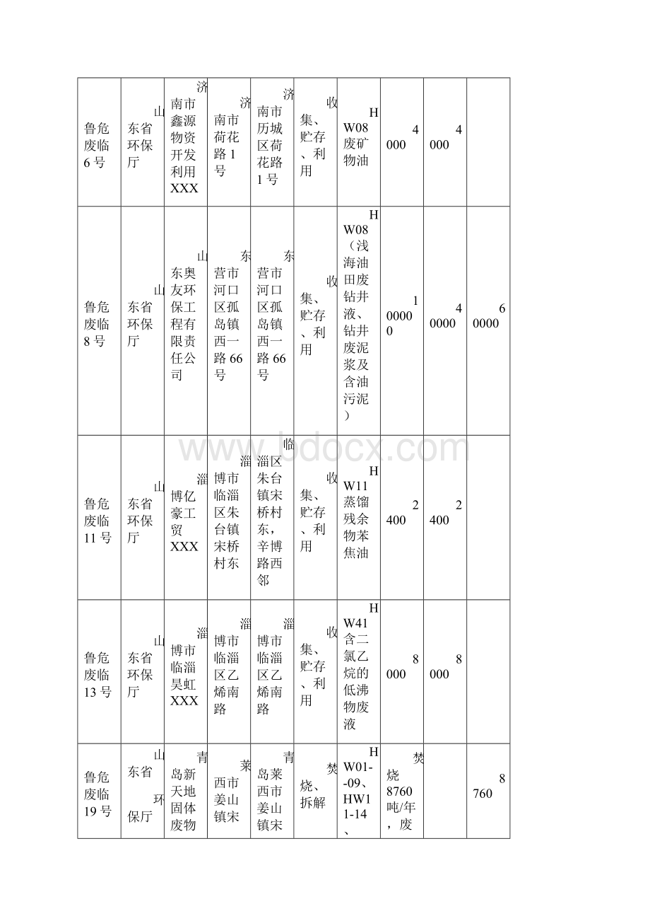 山东省危废处理名录Word文档格式.docx_第2页