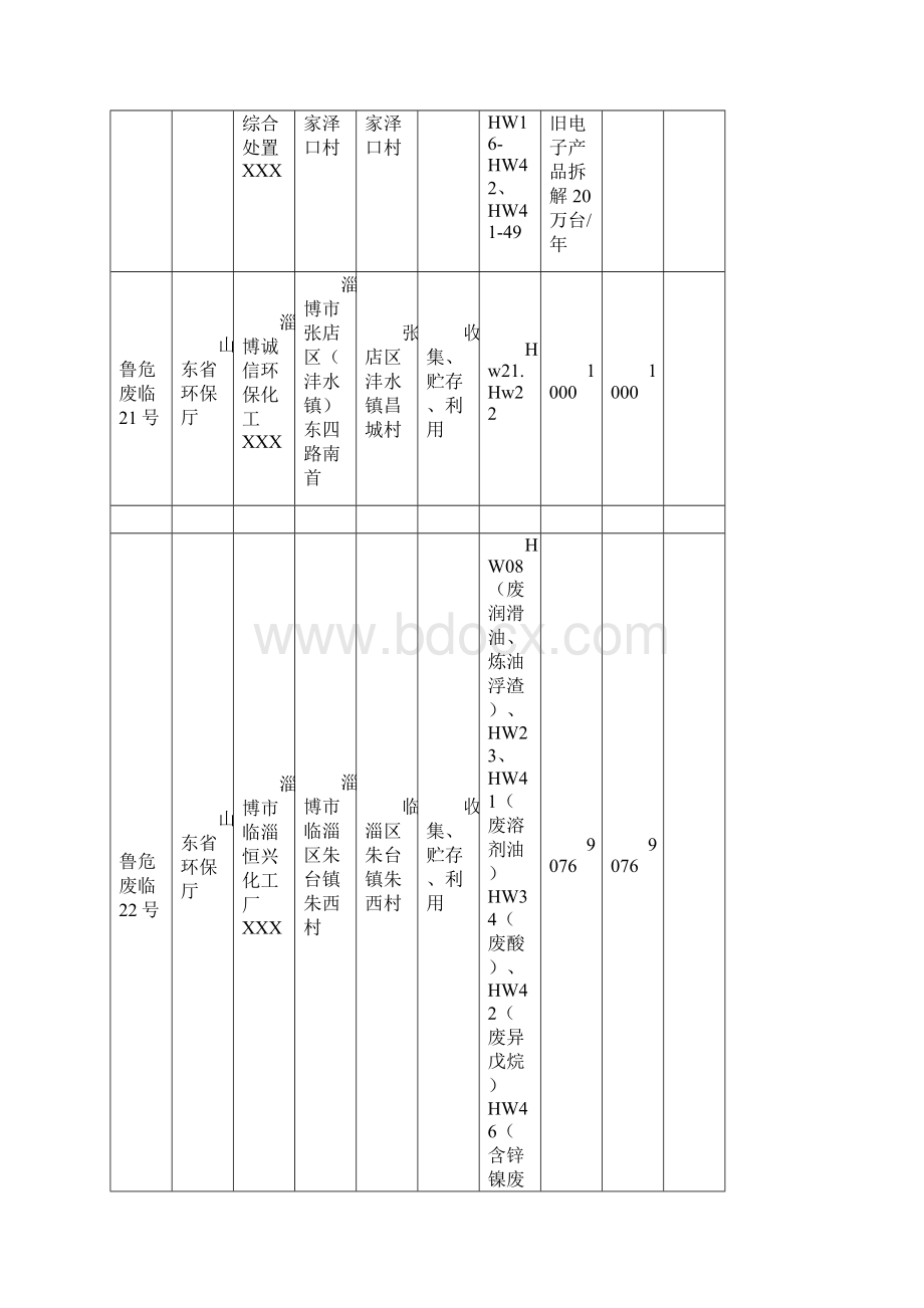 山东省危废处理名录Word文档格式.docx_第3页