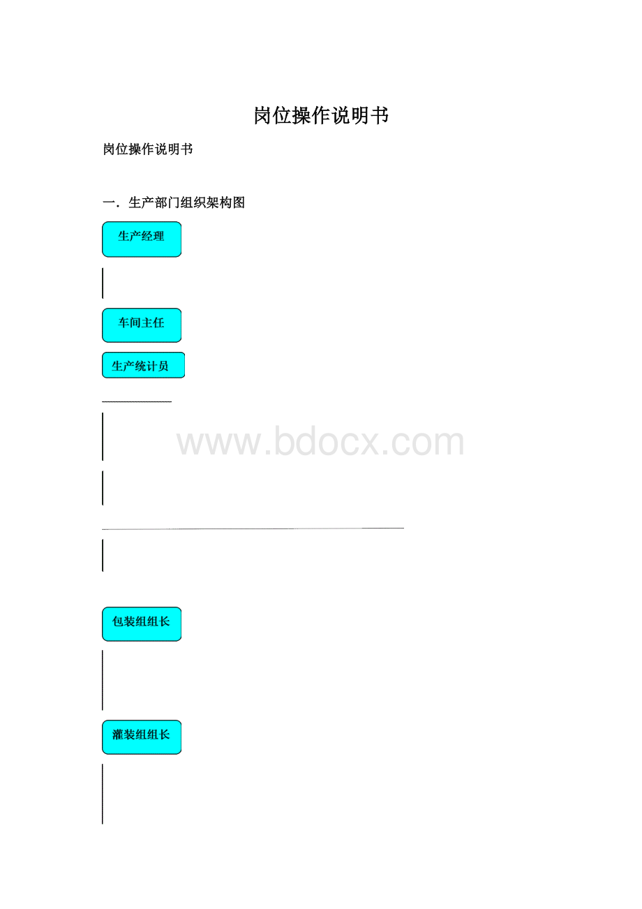 岗位操作说明书.docx