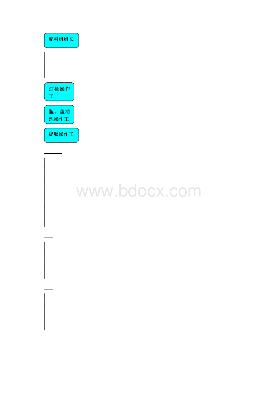 岗位操作说明书.docx_第2页